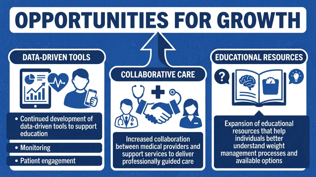 Opportunities to improve access to evidence-based weight management